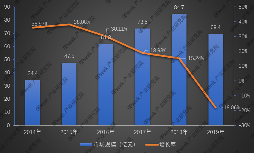 全新發(fā)布！2019年激光打標(biāo)機(jī)行業(yè)市場(chǎng)規(guī)模與專利數(shù)據(jù)